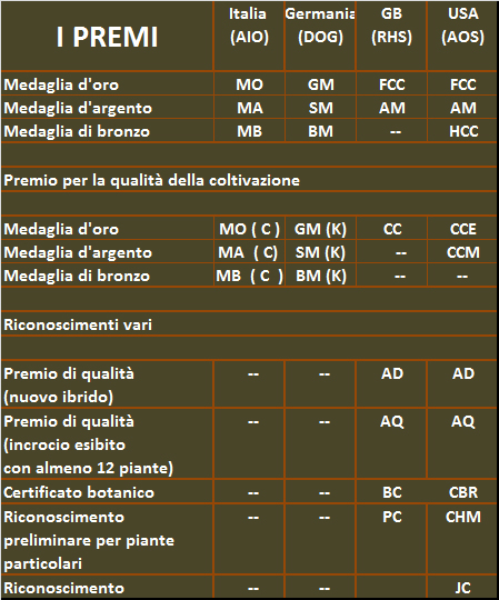 C:\Backup AIO\associazioneitalianaorchidologia.it\images\premi.jpg